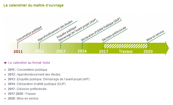 Graphique "Le calendrier du maître d'ouvrage" affichant une série de dates clés. Un lien placé sous le graphique permet d'afficher les dates au format texte dans une liste.